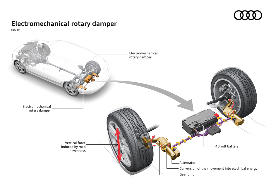 Innowacyjny system amortyzatorów Audi: nowa technika oszczędza paliwo i zwiększa komfort podróży