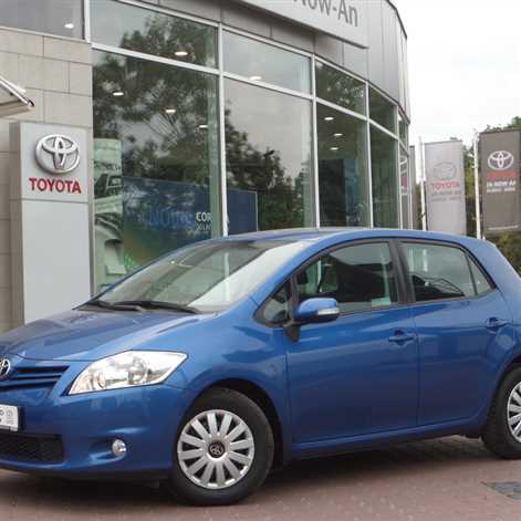 used car purchase