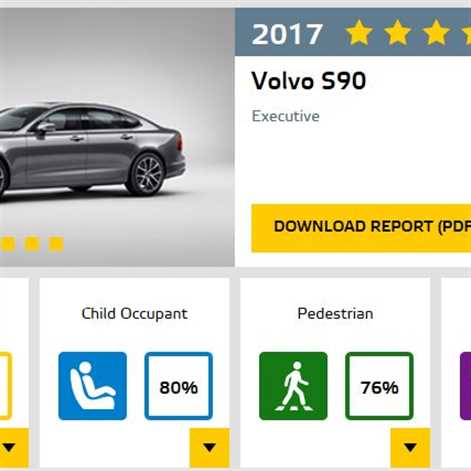 Volvo S90 i V90 ocenione przez Euro NCAP