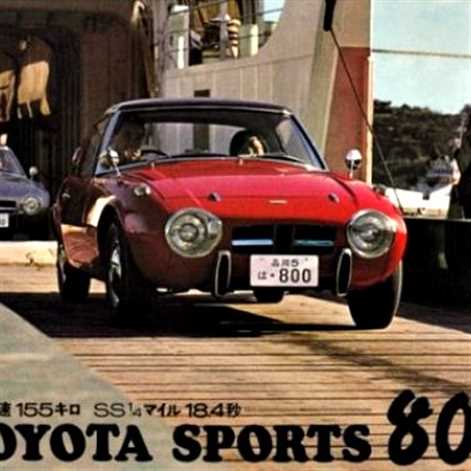 Historia Toyoty Sports 800