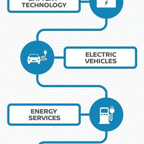 #ElectrifyTheWorld: przewodnik po ekosystemie e mobilności Nissana
