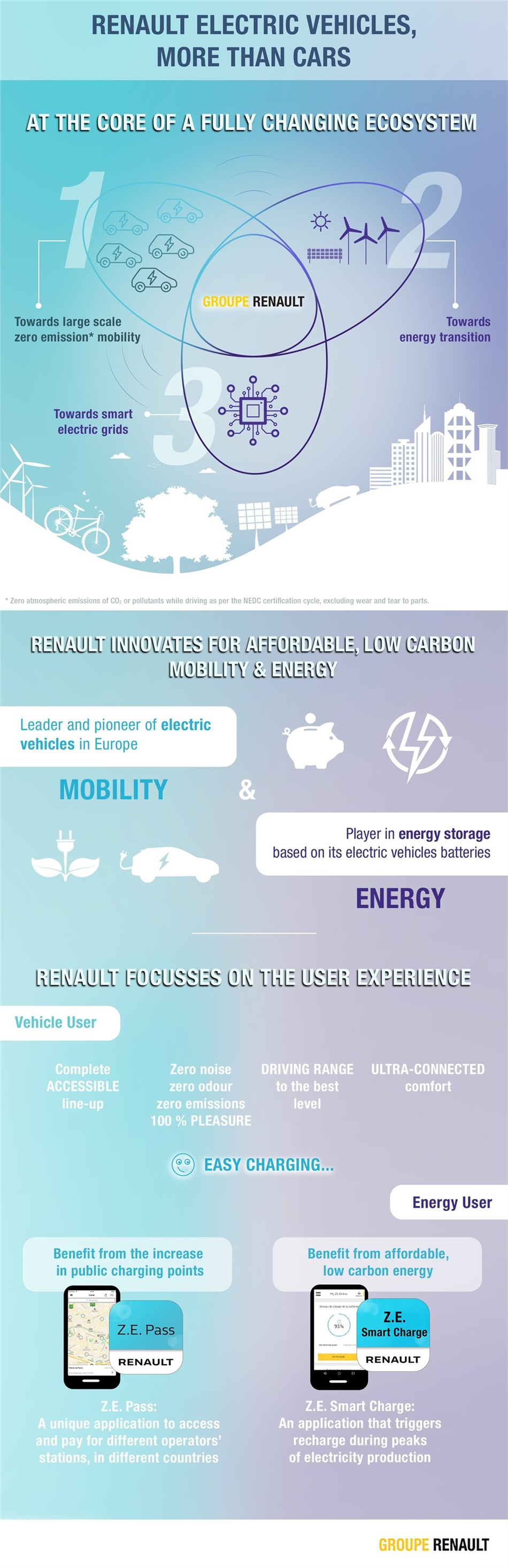 Renault Energy Services, czyli mobilność elektryczna