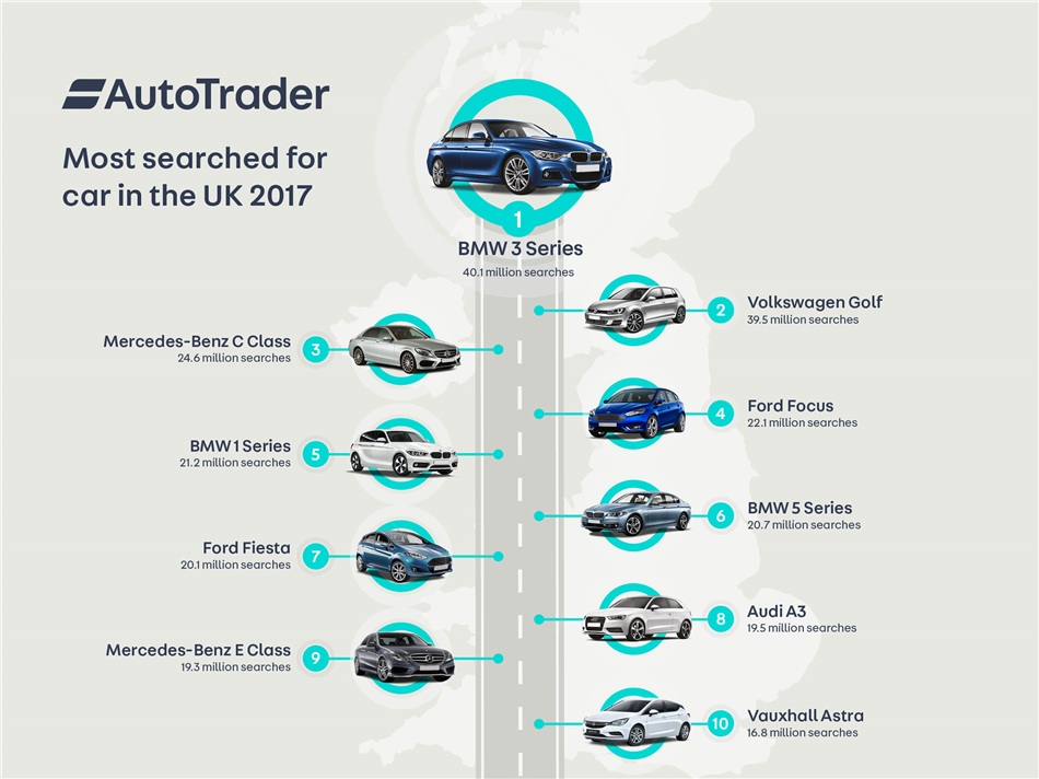 Auto Trader przedstawia najpopularniejsze marki 2017 roku