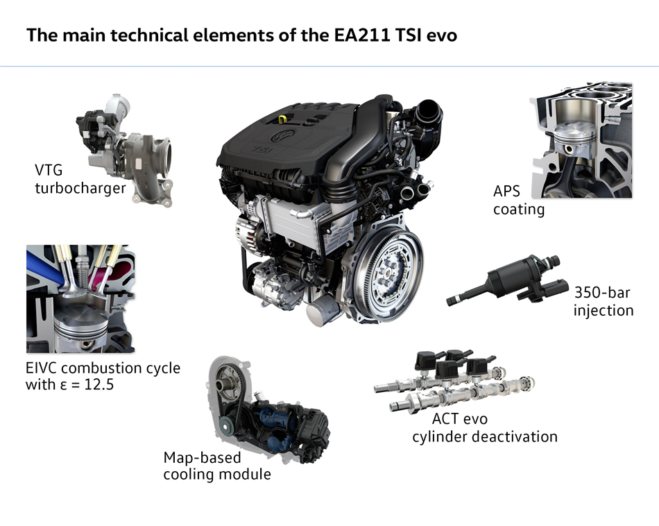 Nowy silnik 1.5 TSI o mocy 130 KM dostępny dla Golfa i Golfa Varianta