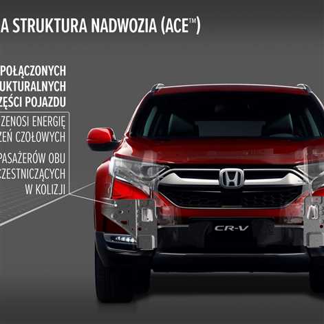 Honda ujawnia rozwiązania wykorzystane w nowym CR-V
