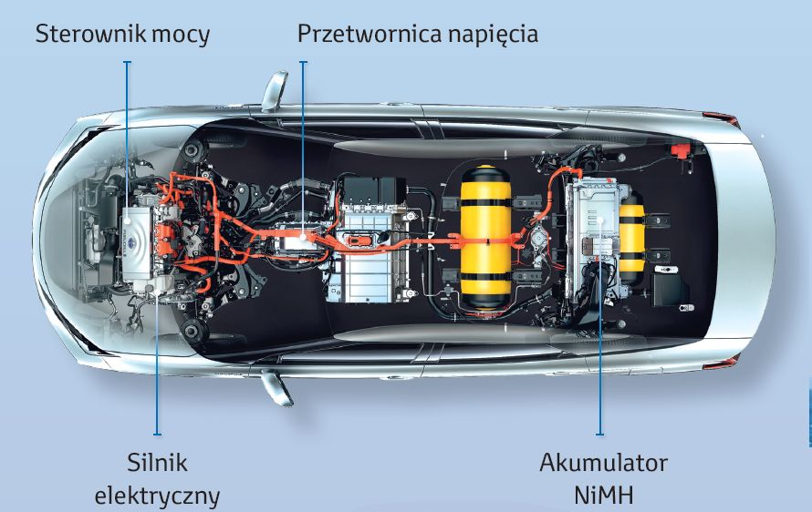 Ile hybrydy jest w samochodzie elektrycznym?