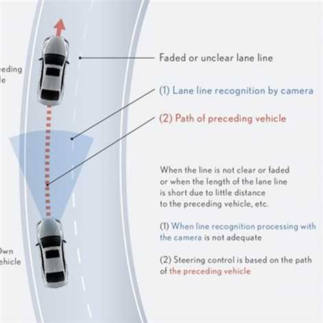 Jak działają nowe funkcje bezpieczeństwa czynnego Lexusa LS