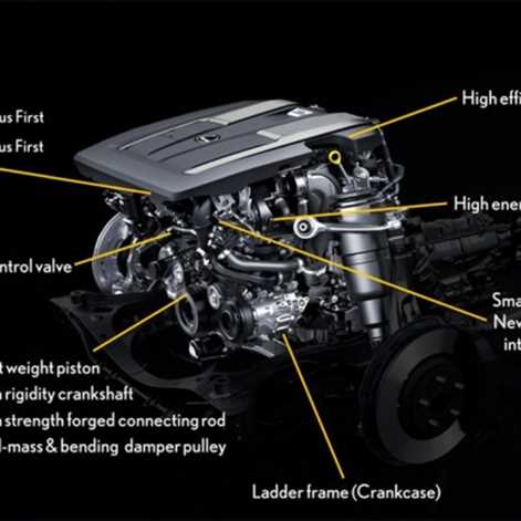 Więcej szczegółów na temat napędu nowego Lexusa LS