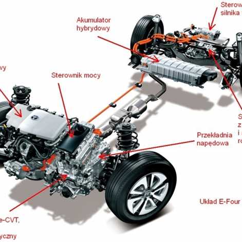RAV4 Hybrid E-Four będzie najbardziej dynamiczną wersją napędową modelu