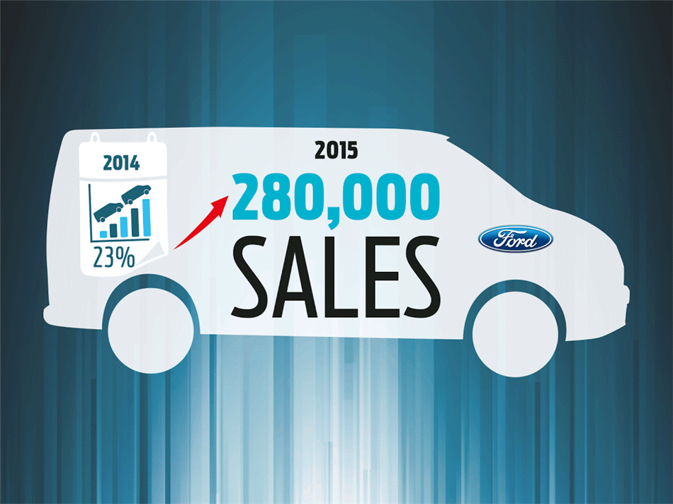 Ford samochody użytkowe: wyniki sprzedaży w 2015 roku