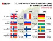 Raport JATO Dynamics