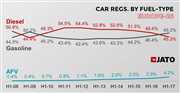 Raport JATO Dynamics