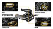 Energy F1 2014 - nowy silnik wyścigowy Renault